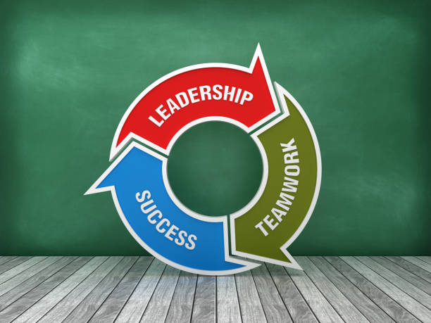 istock Circular Arrows Diagram with LEADERSHIP TEAMWORK SUCCESS Words on Chalkboard Background - 3D Rendering 1173752442