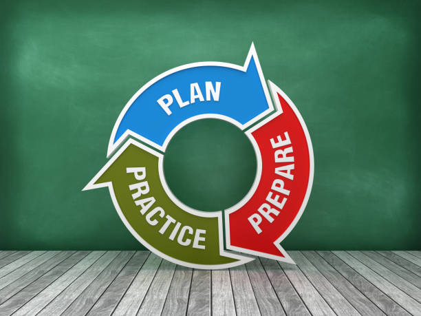 istock Circular Arrows Diagram with PLAN PREPARE PRACTICE Words on Chalkboard Background - 3D Rendering 1173752454