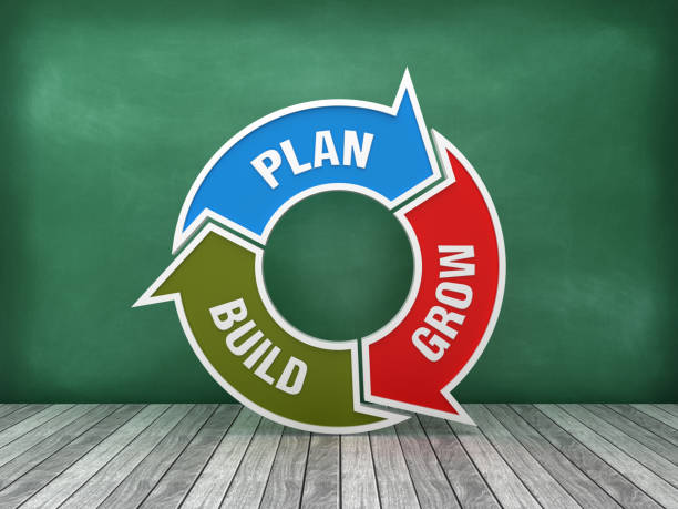 istock Circular Arrows Diagram with PLAN PREPARE PRACTICE Words on Chalkboard Background - 3D Rendering 1173953663