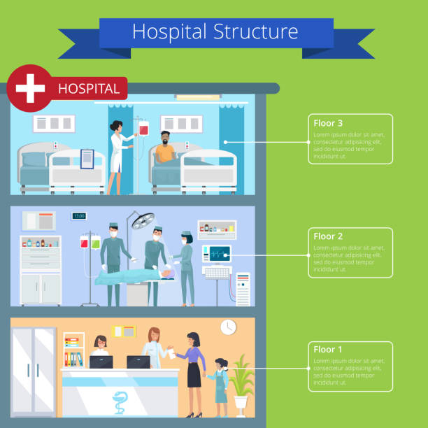 illustrations, cliparts, dessins animés et icônes de structure d'hôpital et illustration de vecteur de planchers - science medicine organization built structure