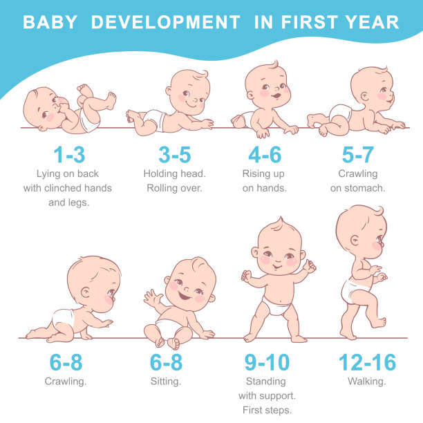 набор значка здоровья и развития ребенка. - steps baby standing walking stock illustrations