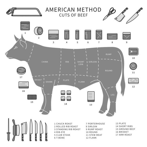 ラインアイコンは、シャープなツールで牛肉の部分のモノクロデザイン。牛とナイフ、チャックロースト、リブアイ、tボーン、シチューミート、プレート、アームロースト - steak meat t bone steak raw点のイラスト素材／クリップアート素材／マンガ素材／アイコン素材