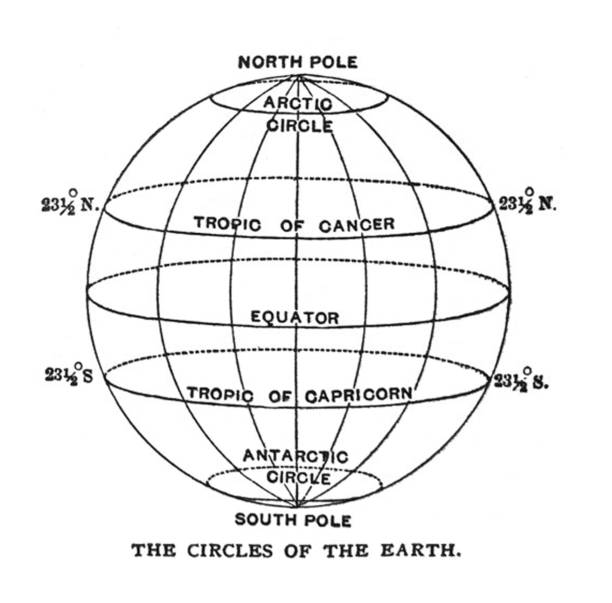 Antique illustration - 1978 Geography - outline of the tropics and polar circles From Great Men and Famous Women south pole stock illustrations