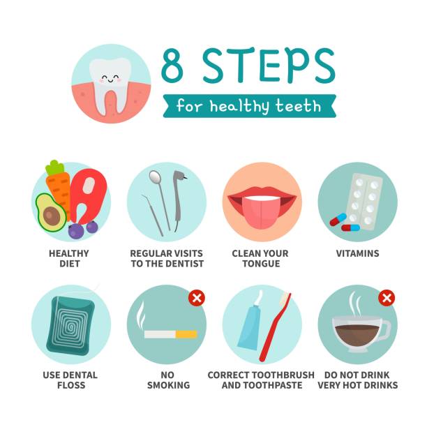 Vector poster of 8 steps for dental health. vector art illustration
