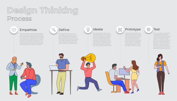 Thinking Guide Graphics 500+ Design Thinking Process Concept Guide Design Stock Photos ...