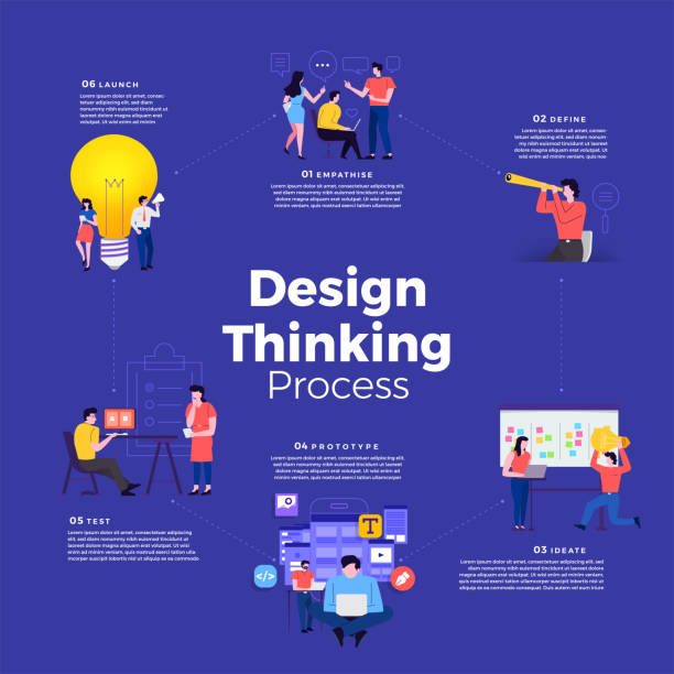 ilustrações de stock, clip art, desenhos animados e ícones de design thinking process - box thinking creativity inspiration