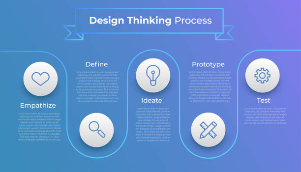 Thinking Guide Graphics 280+ Design Thinking Process Concept Guide Design Stock Illustrations ...