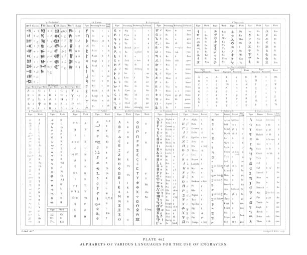 istock Alphabets of Various Languages for the Use of Engraving Engraving Antique Illustration, Published 1851 1174847056