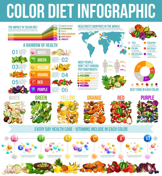 illustrations, cliparts, dessins animés et icônes de infographie sur la nutrition saine de régime d'arc-en-ciel - vector vitamin pill purple orange