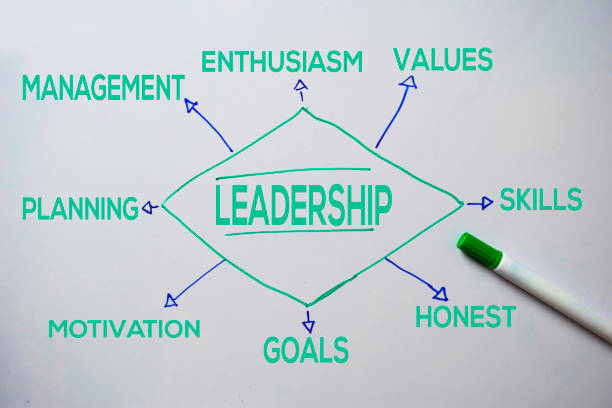 istock Leadership text with keywords isolated on white board background. Chart or mechanism concept. 1174926278