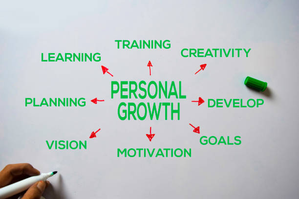 istock Personal Growth text with keywords isolated on white board background. Chart or mechanism concept. 1174926287