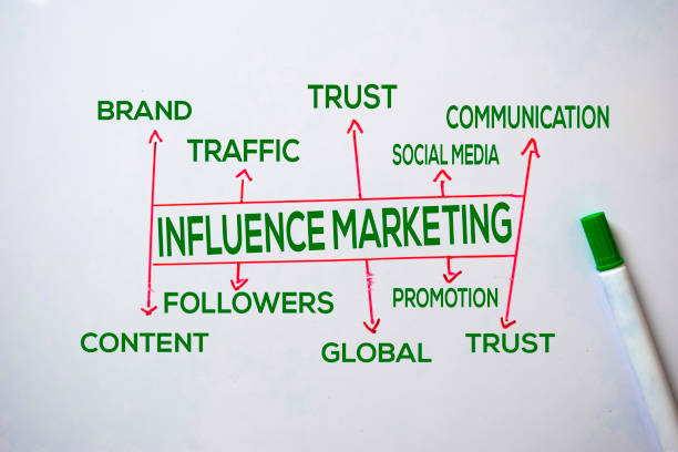 istock Influence Marketing text with keywords isolated on white board background. Chart or mechanism concept. 1174926292