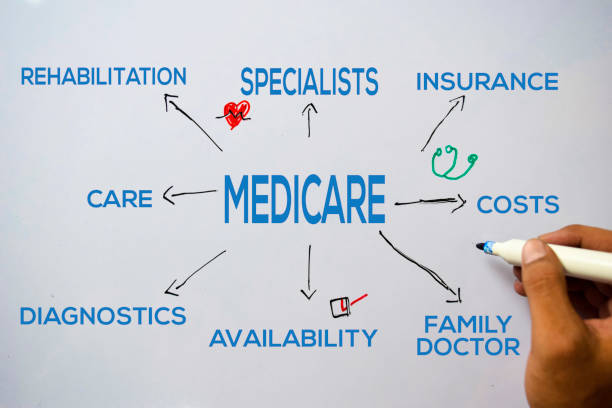istock Medicare text with keywords isolated on white board background. Chart or mechanism concept. 1174926321
