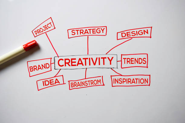 istock Creativity text with keywords isolated on white board background. Chart or mechanism concept. 1174926322