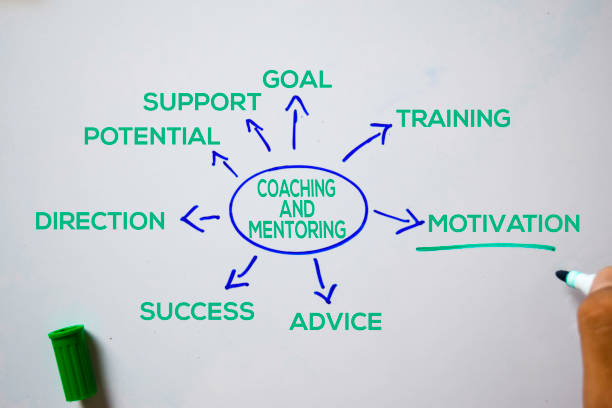 istock Coaching and Mentoring text with keywords isolated on white board background. Chart or mechanism concept. 1174926382