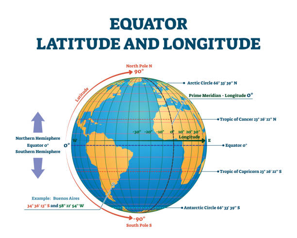 Equator latitude or longitude vector illustration. Equator line explanation Equator latitude and longitude vector illustration. Equator grid line explanation with northern and southern hemisphere, prime and tropic of cancer. Geographic axis position and location angle point. longitude stock illustrations
