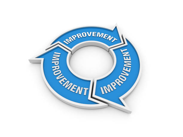 istock Circular Arrows Diagram with IMPROVEMENT Word - 3D Rendering 1175722266