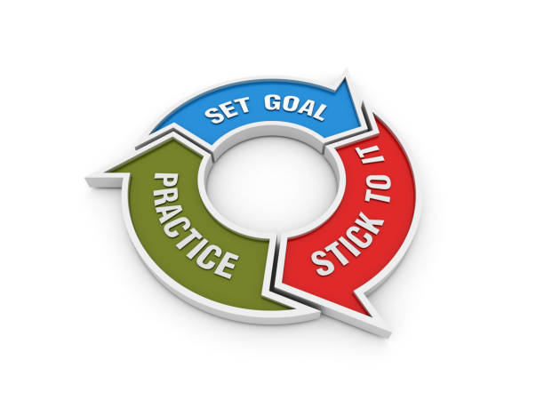 istock Circular Arrows Diagram with SET GOAL - PRACTICE - STICK TO IT Words - 3D Rendering 1175722290