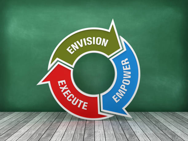 istock Circular Arrows Diagram with ENVISION EMPOWER EXECUTE Words on Chalkboard Background - 3D Rendering 1175722339