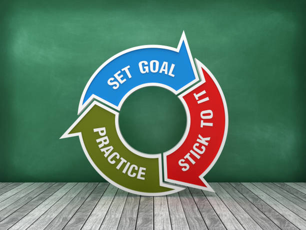 istock Circular Arrows Diagram with SET GOAL - PRACTICE - STICK TO IT Words on Chalkboard Background - 3D Rendering 1175722431