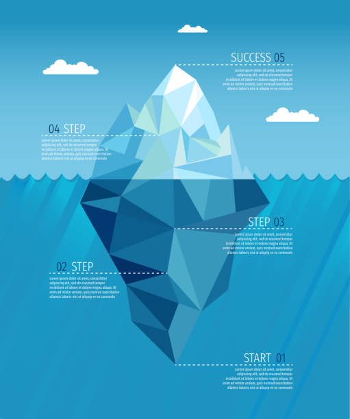 illustrazioni stock, clip art, cartoni animati e icone di tendenza di iceberg realistico sotto l'acqua oceano infografica modello vettore - iceberg ice mountain arctic