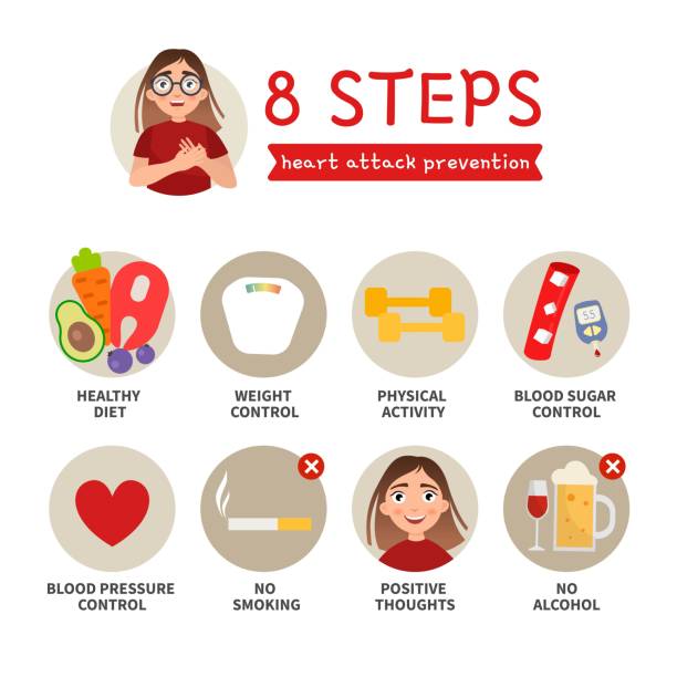 Vector poster of 8 advices for preventing a heart attack. vector art illustration