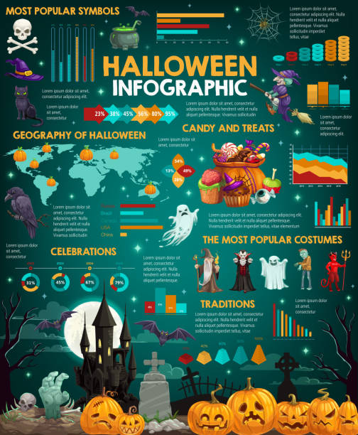 halloween-ferien-infografiken mit diagrammen und karte - spinne grafiken stock-grafiken, -clipart, -cartoons und -symbole