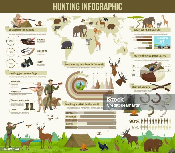 Hunting Animals Hunter Equipment Infographic Stock Illustration - Download  Image Now - Hunter, Animals Hunting, Vector - iStock