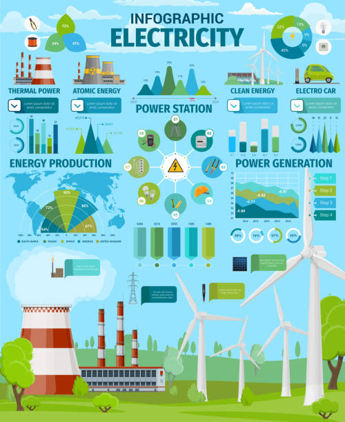 illustrations, cliparts, dessins animés et icônes de centrales électriques, infographies sur la production d'énergie propre - production dénergie