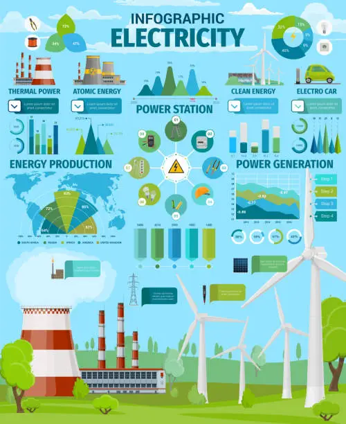 Vector illustration of Power plants, clean energy production infographics