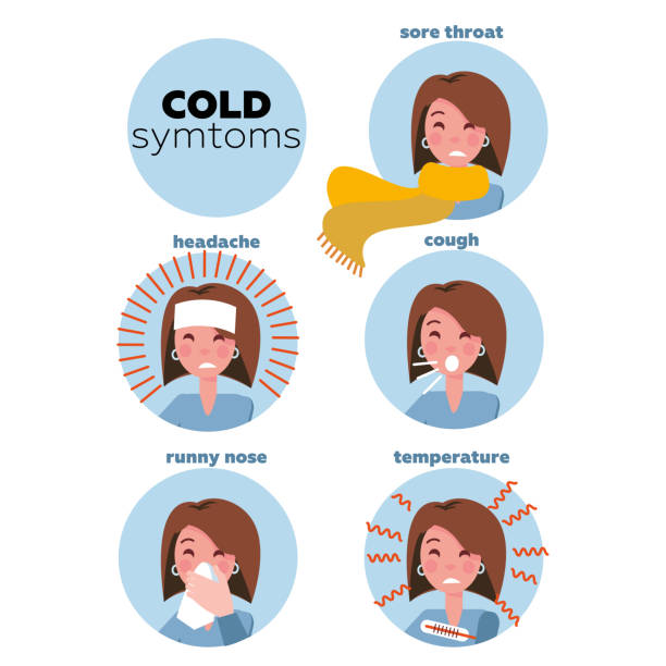 płaska infografika - większość wspólnych objawów przeziębienia i grypy. kobiety twarze postaci w kręgach. grypa. gorączka i kaszel, ból gardła. ilustracja wektorowa w stylu płaskim izolowana na białym tle. - commons stock illustrations