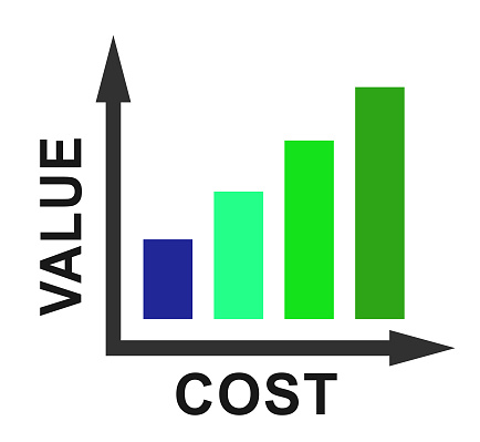 Cost Vs Value Graph Denotes Return On Investment Roi. Spending And Expenses Versus Net Profit - 3d Illustration