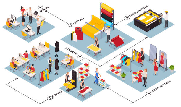 ilustraciones, imágenes clip art, dibujos animados e iconos de stock de diagrama de flujo isométrico de la fábrica de costura - garment factory