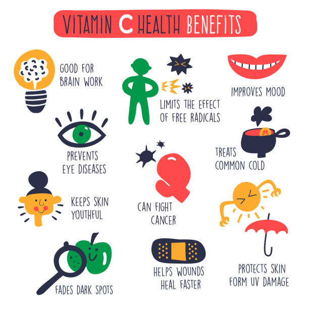 Vitamin C health benefits. Cartoon infographic poster made in vector. Isolated on white. Vitamin C health benefits. Cartoon infographic poster made in vector. Isolated on white brain eater stock illustrations