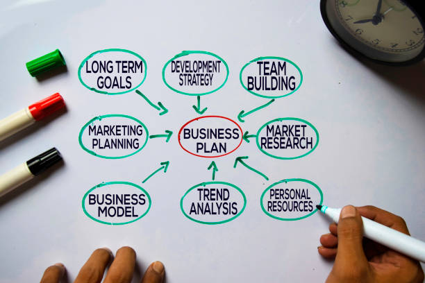 istock Business Plan text with keywords isolated on white board background. Chart or mechanism concept. 1176545121