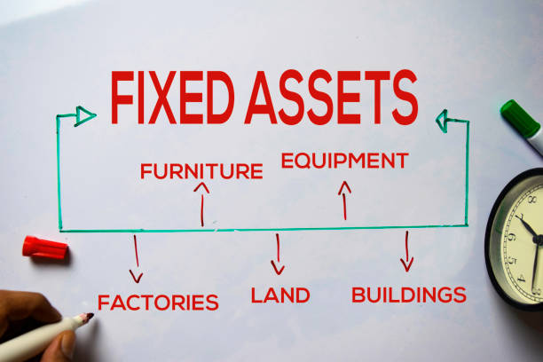 istock Fixed Assets text with keywords isolated on white board background. Chart or mechanism concept. 1176545143