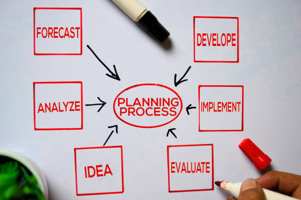 istock Planning Process text with keywords isolated on white board background. Chart or mechanism concept. 1176545201