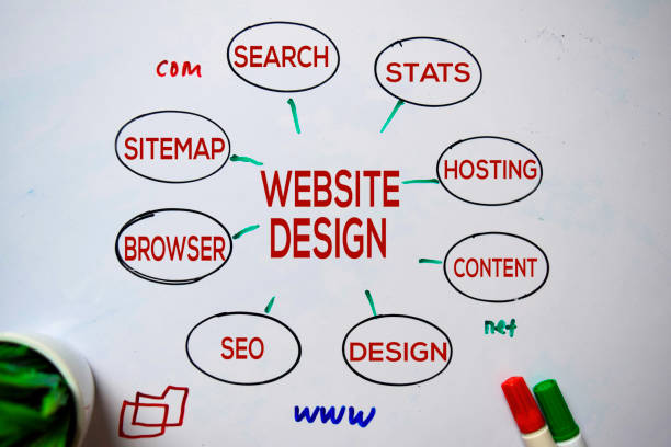 istock Website Design text with keywords isolated on white board background. Chart or mechanism concept. 1176545231