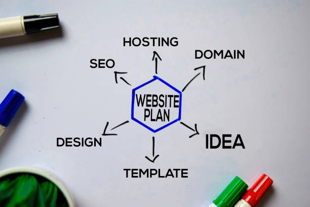 istock Website Plan text with keywords isolated on white board background. Chart or mechanism concept. 1176545303