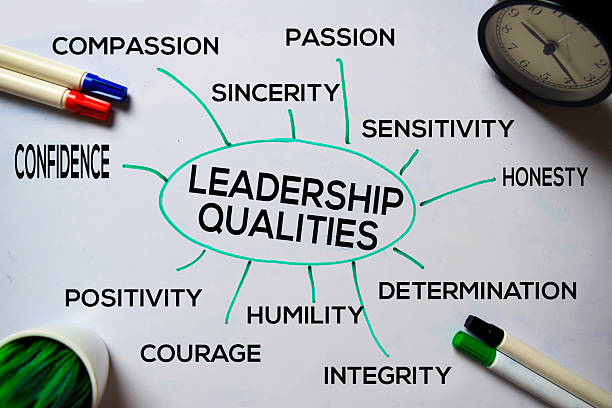 istock Leadership Qualities text with keywords isolated on white board background. Chart or mechanism concept. 1176545855
