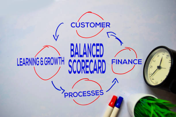 Balanced Scorecard text with keywords isolated on white board background. Chart or mechanism concept.