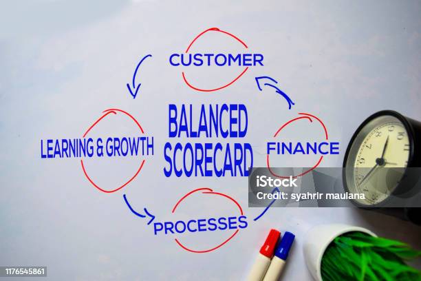Balanced Scorecard Text With Keywords Isolated On White Board Background Chart Or Mechanism Concept Stock Photo - Download Image Now