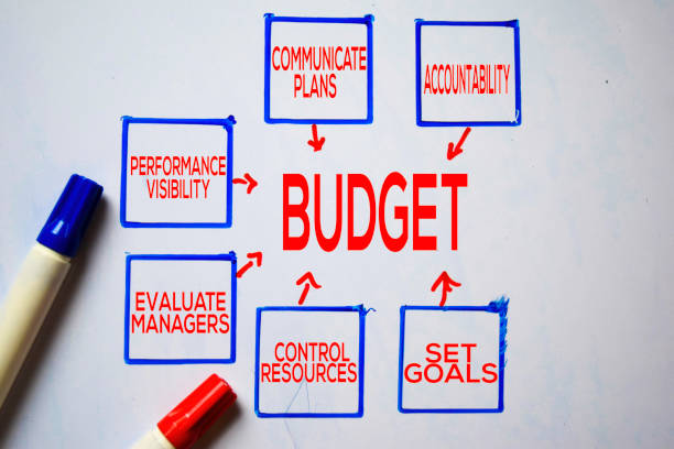 istock Budget text with keywords isolated on white board background. Chart or mechanism concept. 1176545876