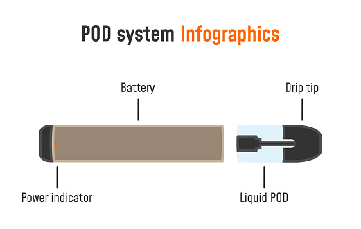 POD system parts. Vector illustration EPS10.