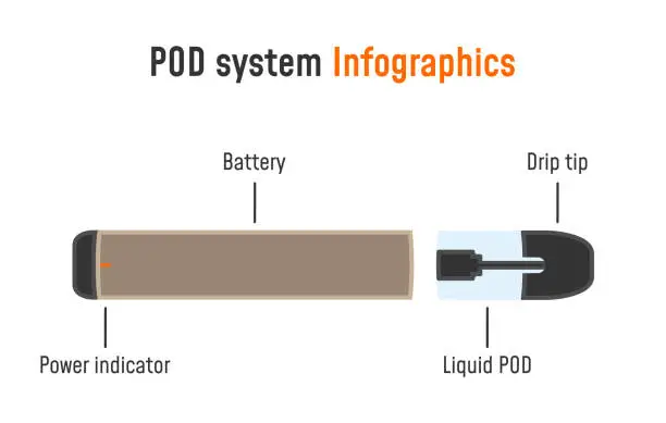Vector illustration of Electronic cigarette infographics.