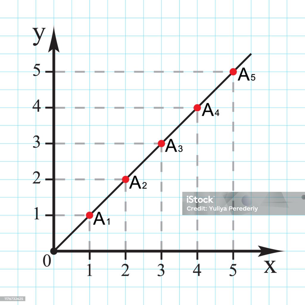 Cartesian Coordinate Model Cartesian Coordinate System Vector Stock Illustration - Download Image ...