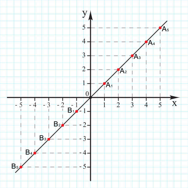 그래프 그리드 용지에서 0에서 5까지의 카르테시안 좌표계. 벡터. - letter x axis letter y graph stock illustrations