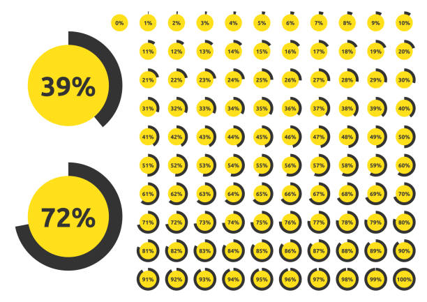 illustrazioni stock, clip art, cartoni animati e icone di tendenza di barra di stato cerchio giallo - percentage sign