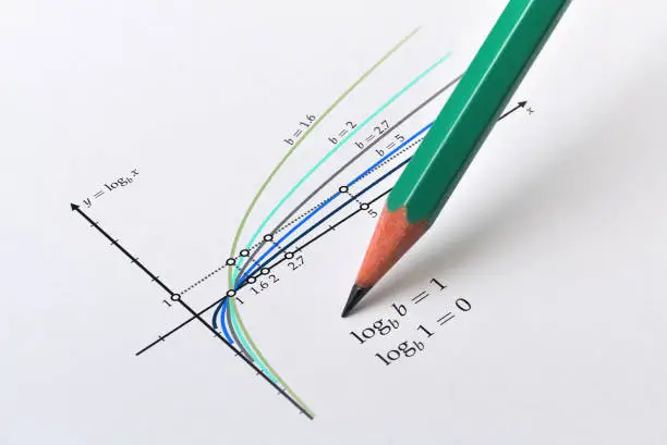 Photo of Logarithm functions and a pencil