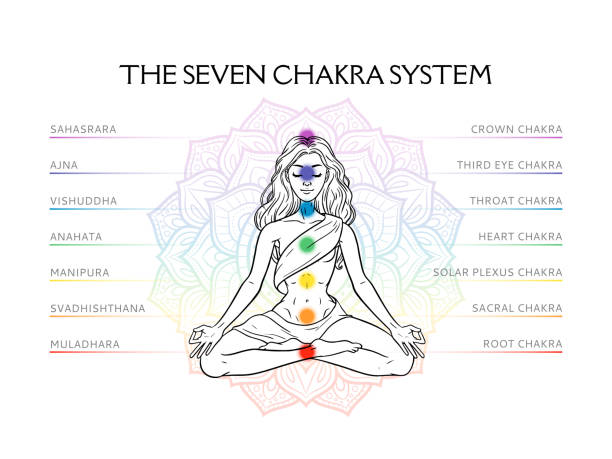 istock Seven chakra system in human body, infographic with meditating yogi woman, vector illustration 1177171821